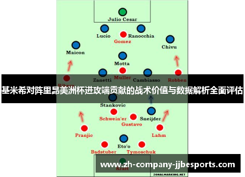 基米希对阵里昂美洲杯进攻端贡献的战术价值与数据解析全面评估