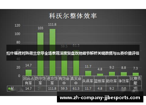 拉什福德对阵荷兰意甲全场表现深度复盘攻防细节解析关键数据与比赛价值评估