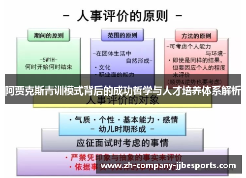 阿贾克斯青训模式背后的成功哲学与人才培养体系解析